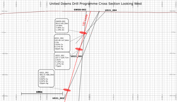 United Downs Drill Programme Cross Section